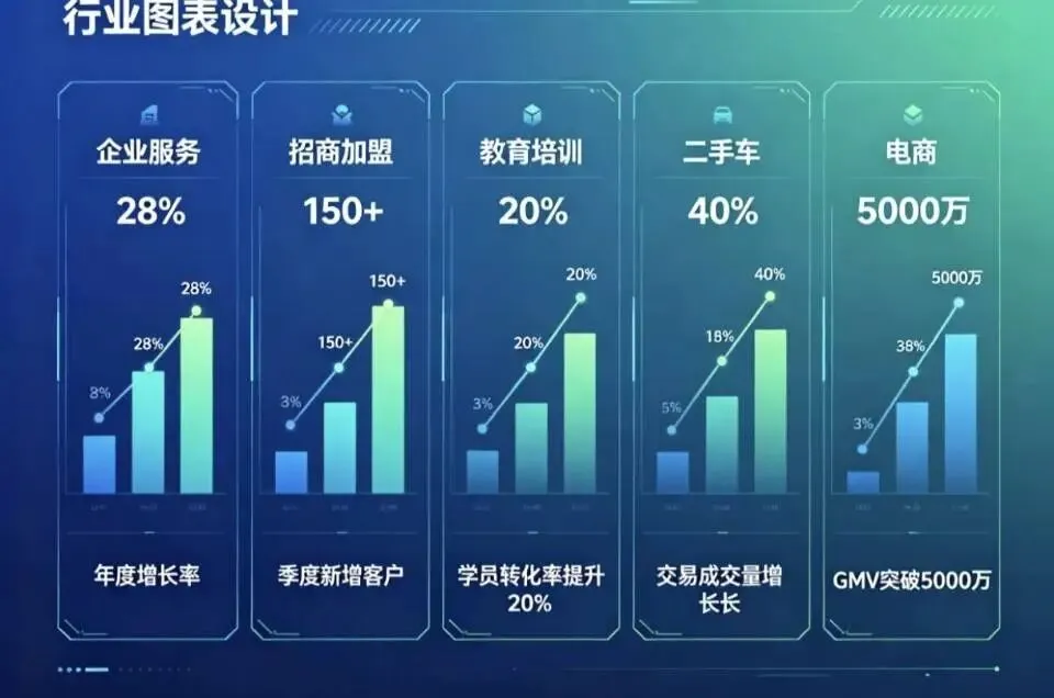 万字深度全解:AI重构企业获客,全自动增长闭环