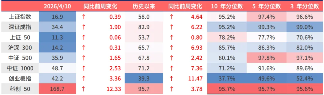 鑫元周观点丨通胀温和修复,市场风险偏好回升
