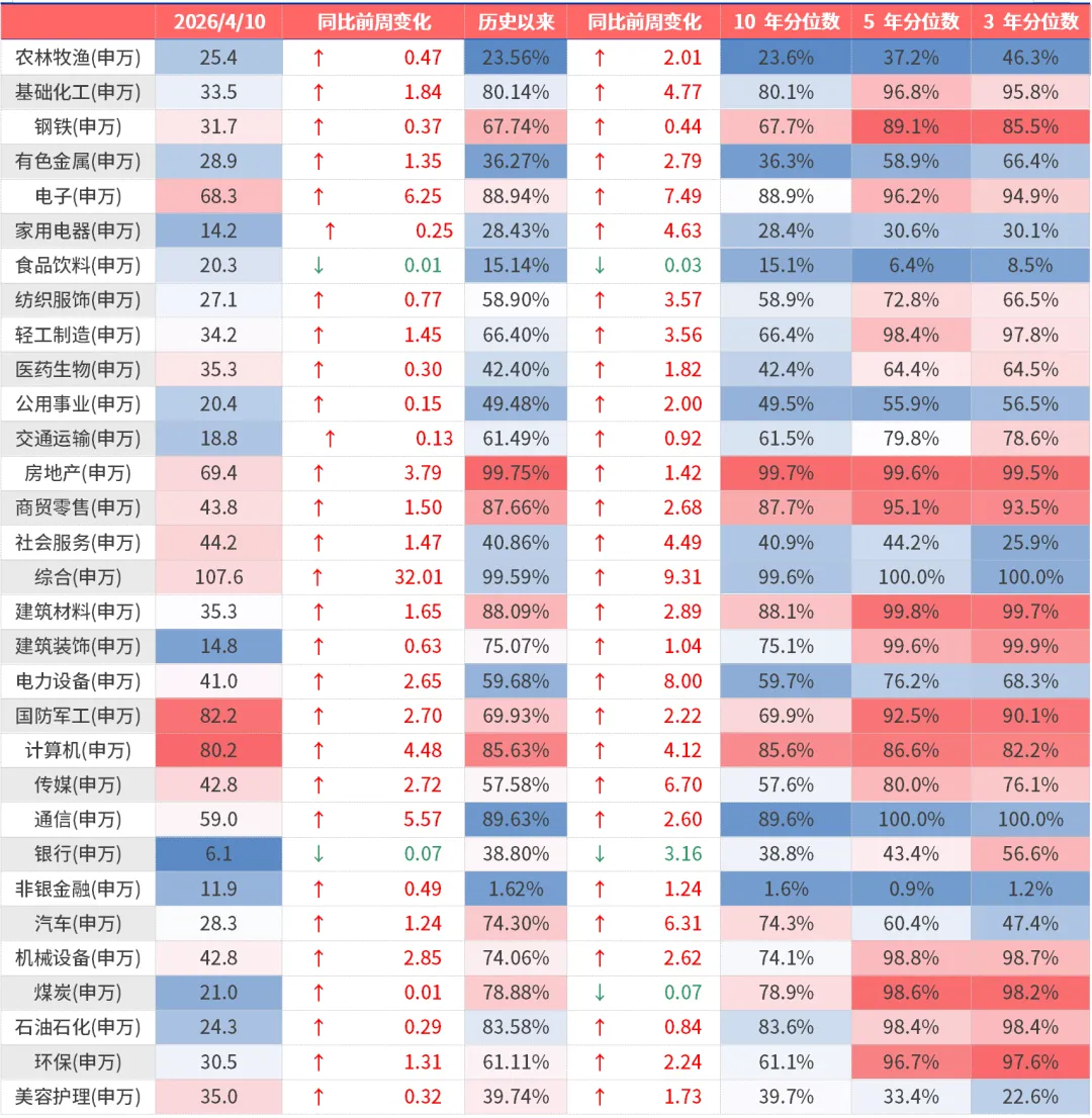 鑫元周观点丨通胀温和修复,市场风险偏好回升