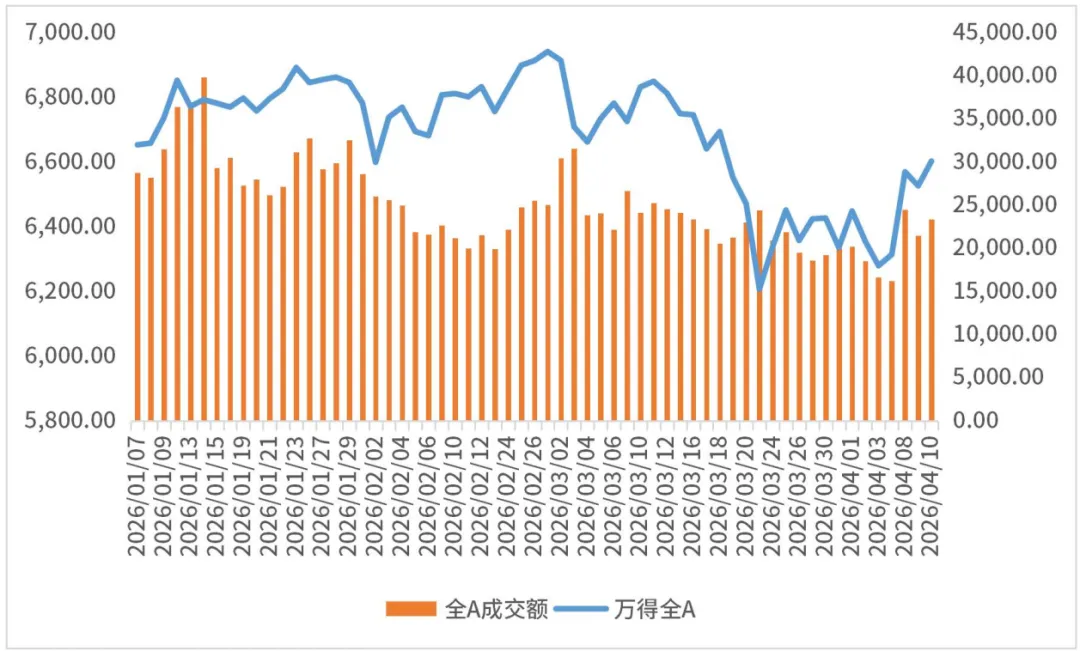 鑫元周观点丨通胀温和修复,市场风险偏好回升
