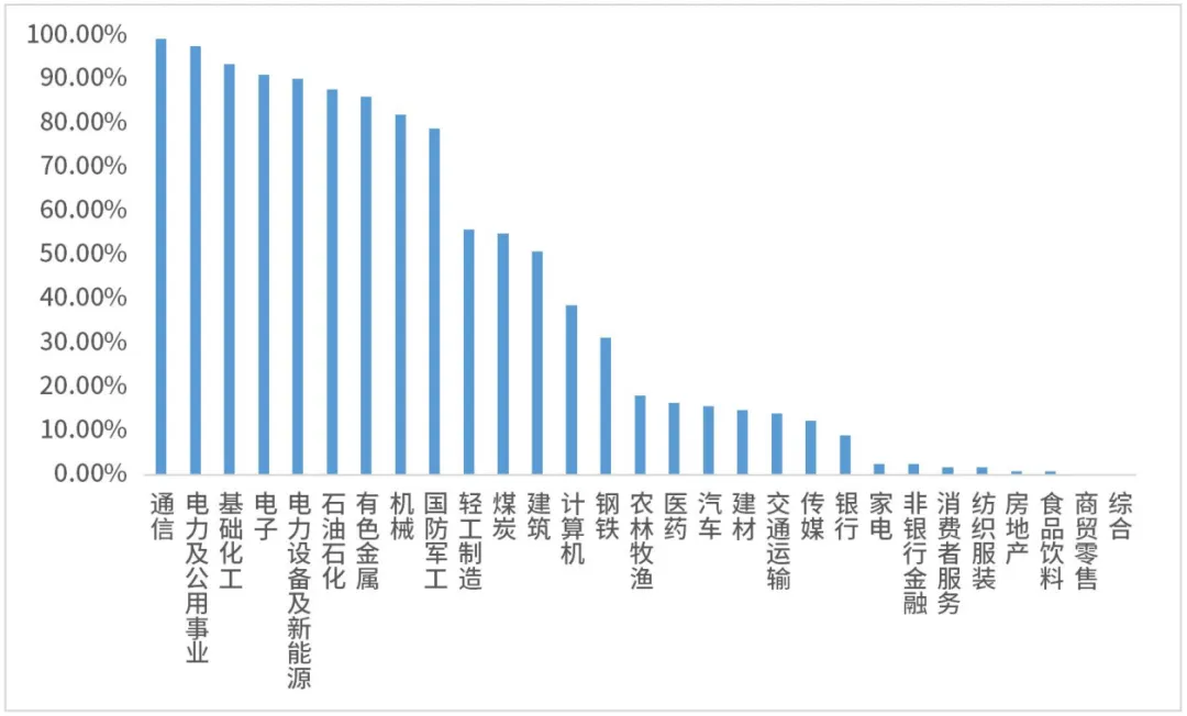 鑫元周观点丨通胀温和修复,市场风险偏好回升
