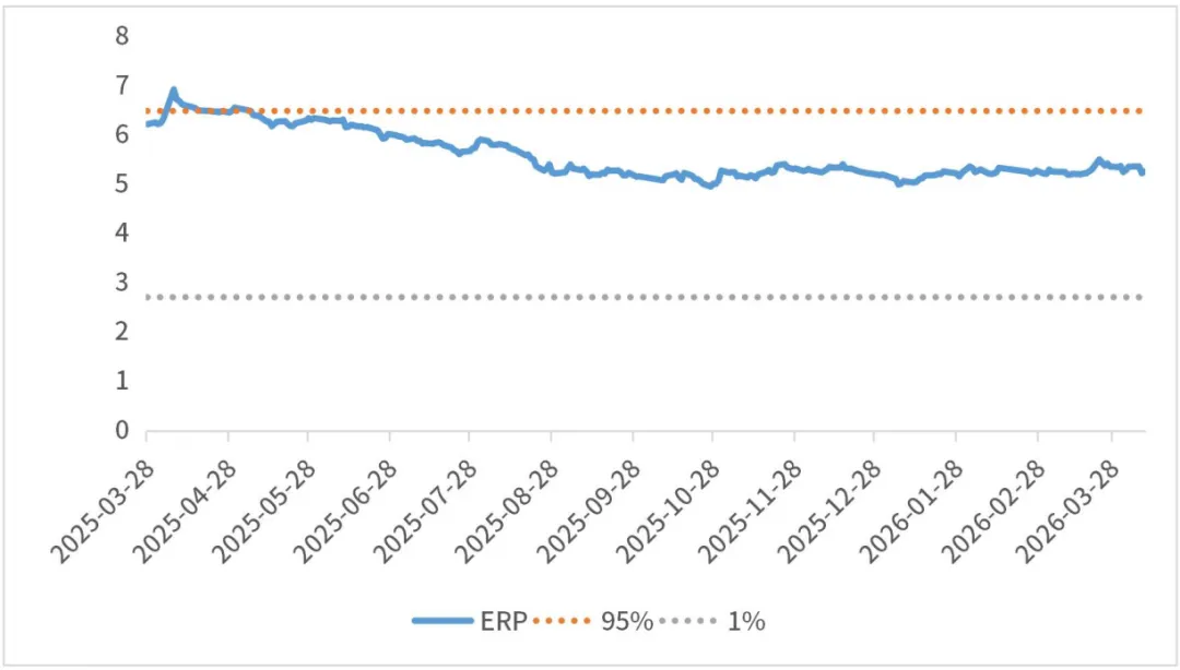 鑫元周观点丨通胀温和修复,市场风险偏好回升