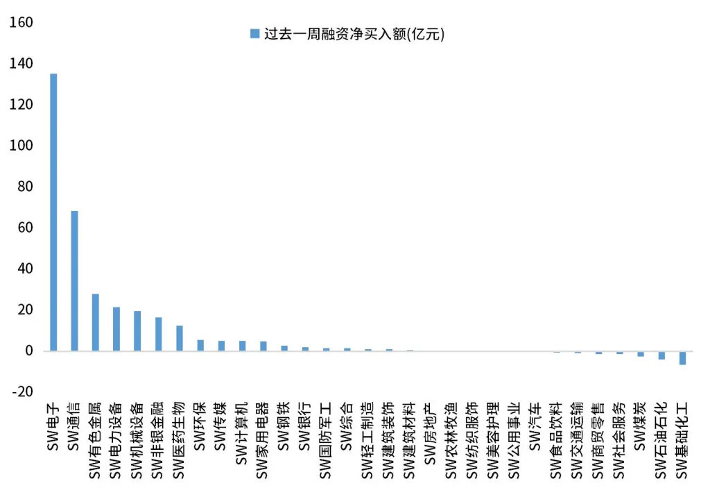 鑫元周观点丨通胀温和修复,市场风险偏好回升