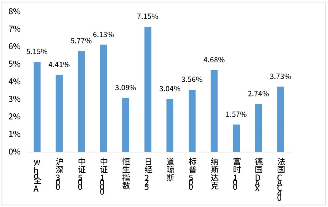 鑫元周观点丨通胀温和修复,市场风险偏好回升