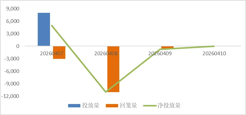 鑫元周观点丨通胀温和修复,市场风险偏好回升