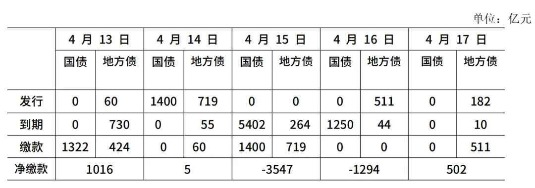 鑫元周观点丨通胀温和修复,市场风险偏好回升