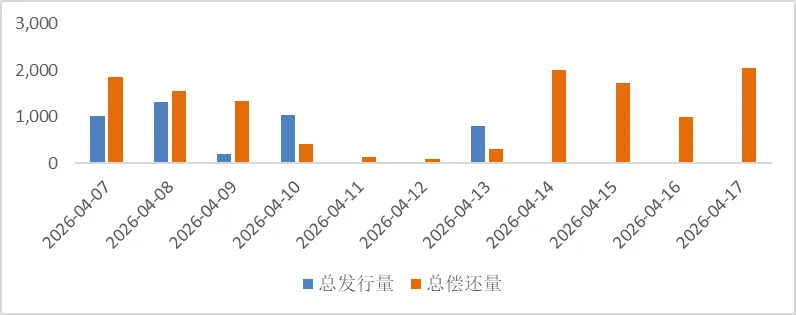鑫元周观点丨通胀温和修复,市场风险偏好回升