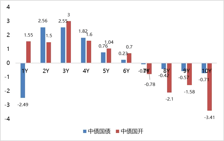 鑫元周观点丨通胀温和修复,市场风险偏好回升