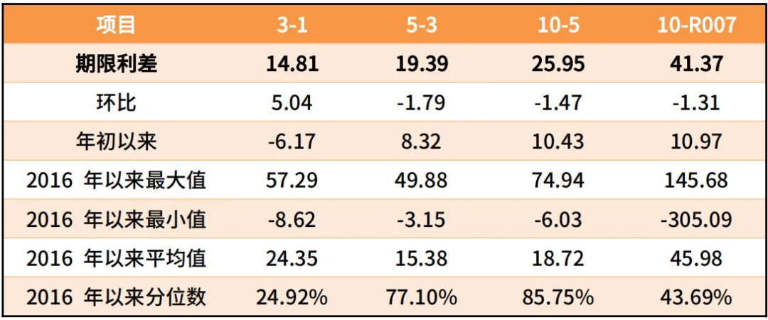 鑫元周观点丨通胀温和修复,市场风险偏好回升