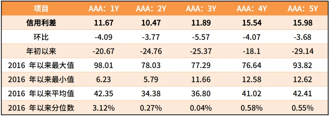 鑫元周观点丨通胀温和修复,市场风险偏好回升