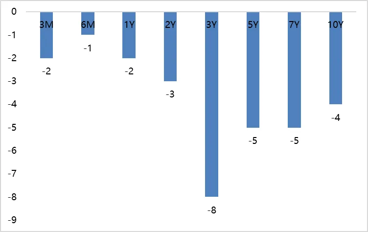 鑫元周观点丨通胀温和修复,市场风险偏好回升