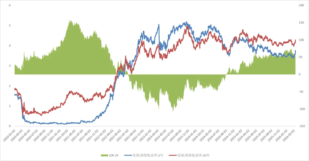 鑫元周观点丨通胀温和修复,市场风险偏好回升