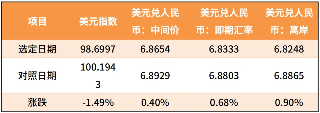 鑫元周观点丨通胀温和修复,市场风险偏好回升