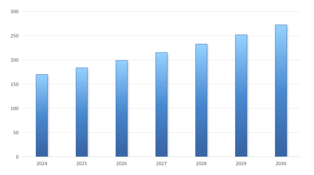 发布 | 飞行控制系统市场与供应链分析报告(2026)