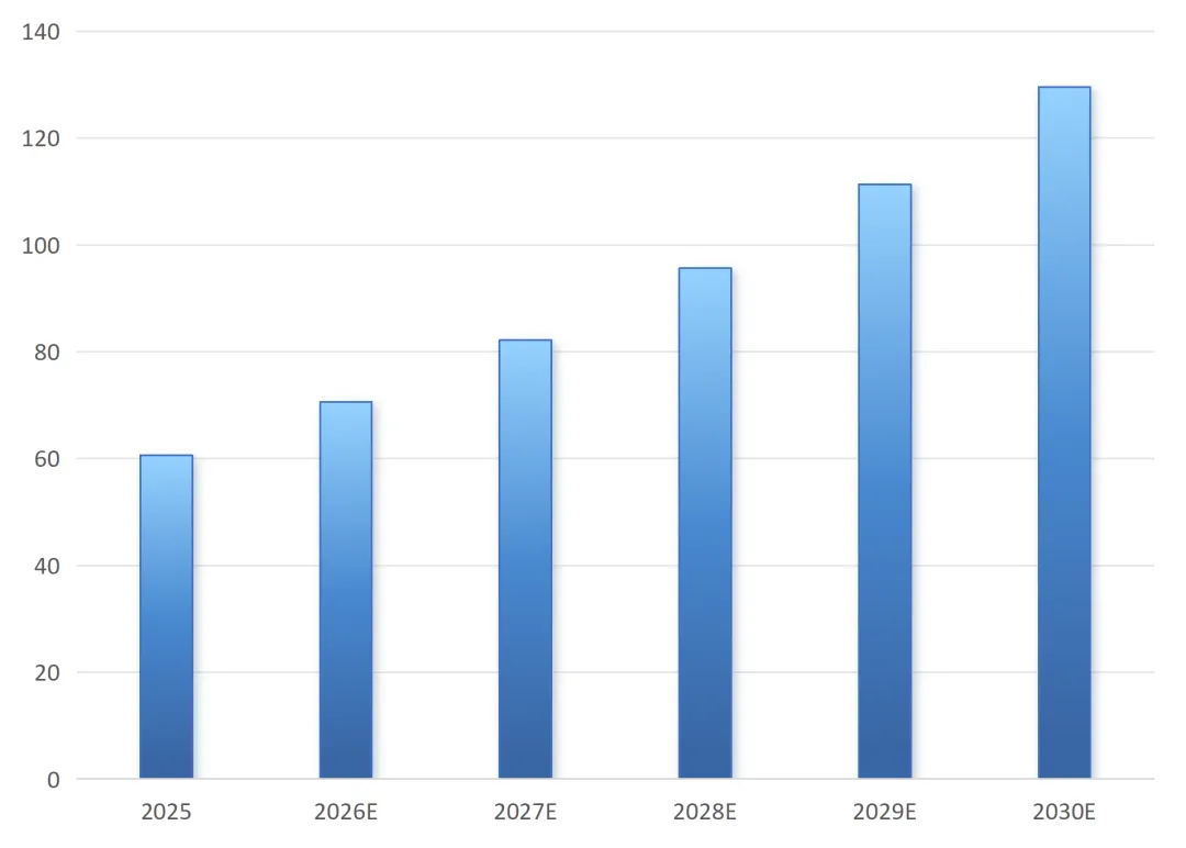 发布 | 飞行控制系统市场与供应链分析报告(2026)