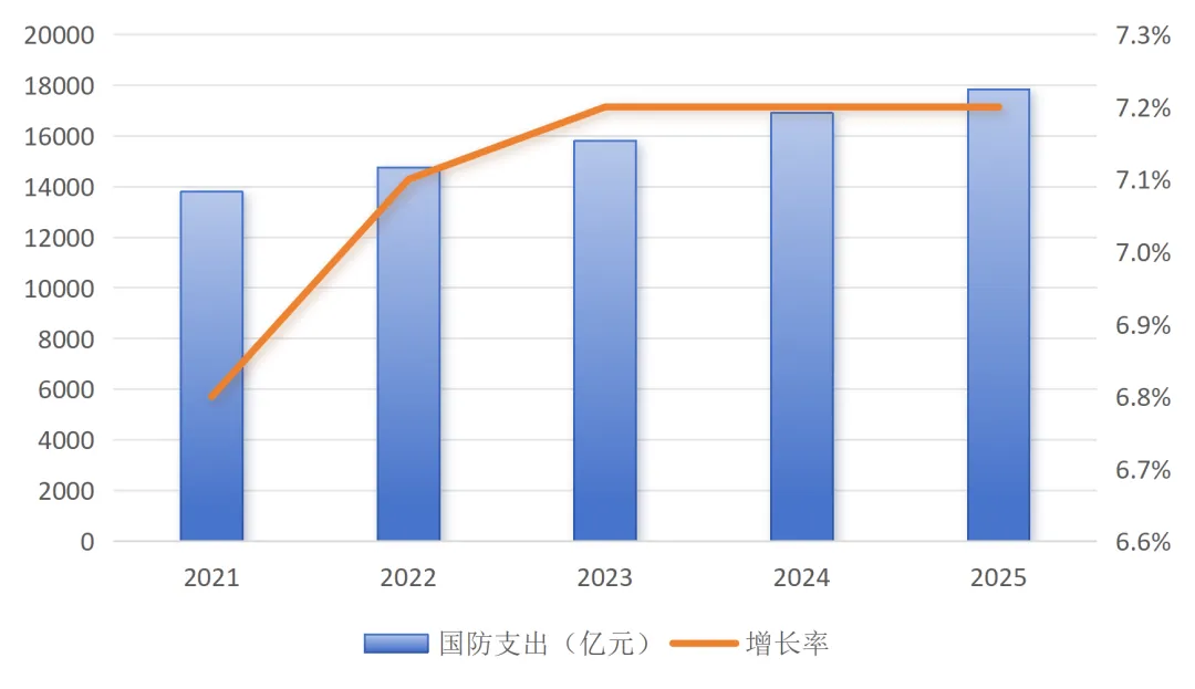 发布 | 飞行控制系统市场与供应链分析报告(2026)
