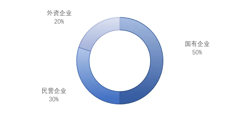 发布 | 飞行控制系统市场与供应链分析报告(2026)