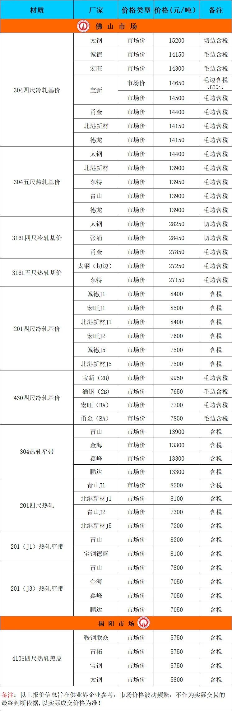 4月13日广东不锈钢市场参考报价