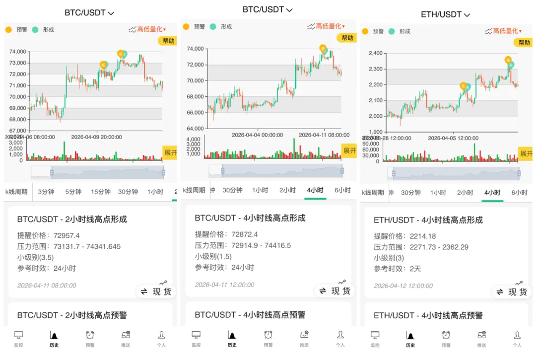 市场仍然谨慎犹豫|保罗量化周报第391期