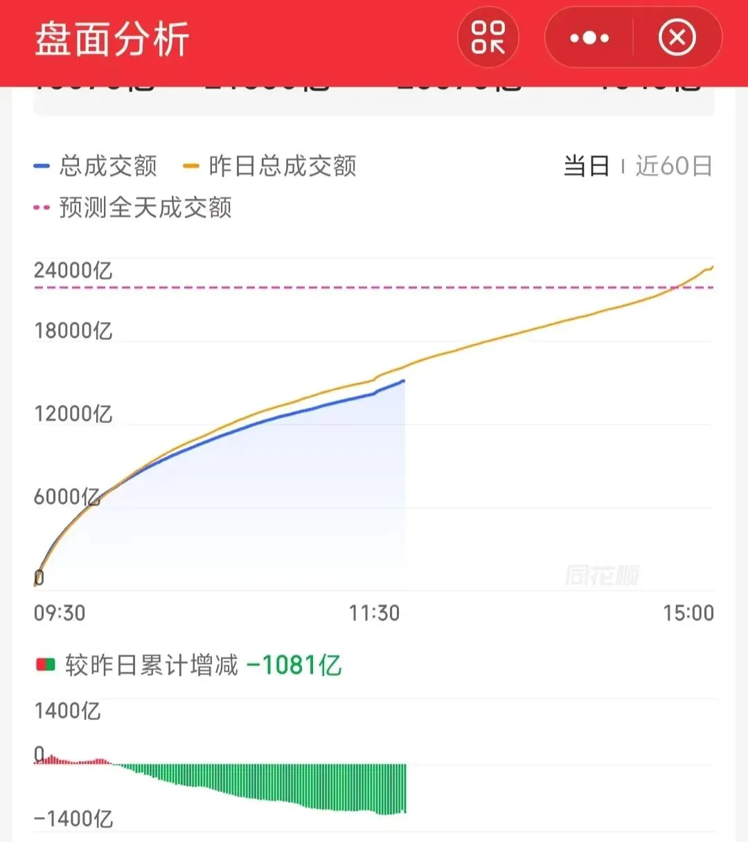 整体市场持续震荡!