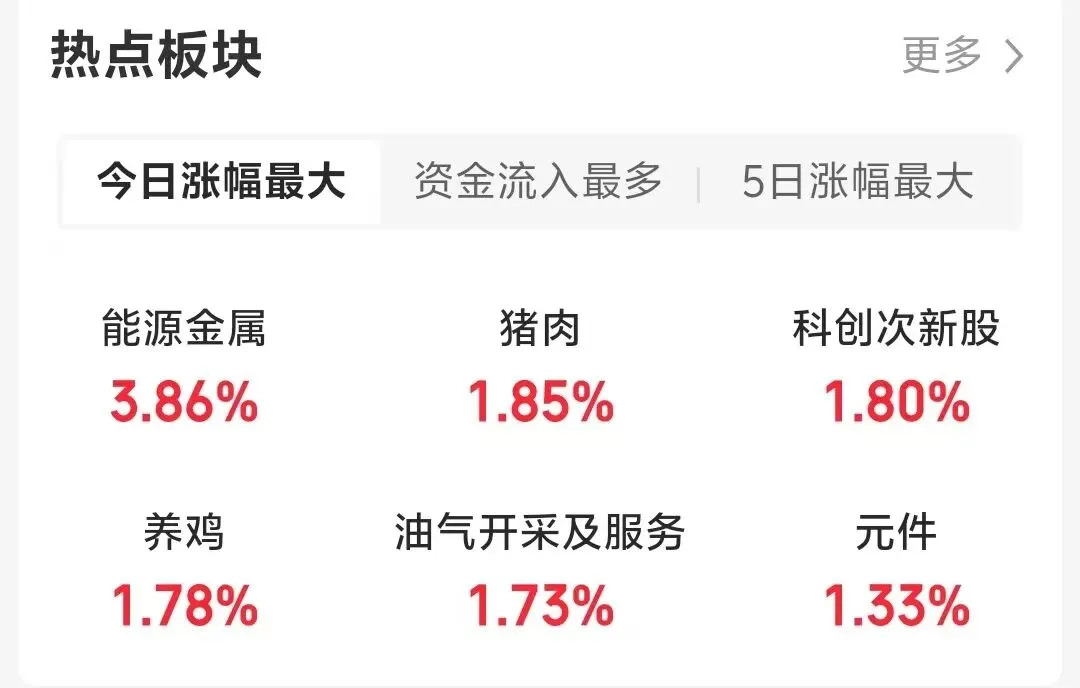 整体市场持续震荡!