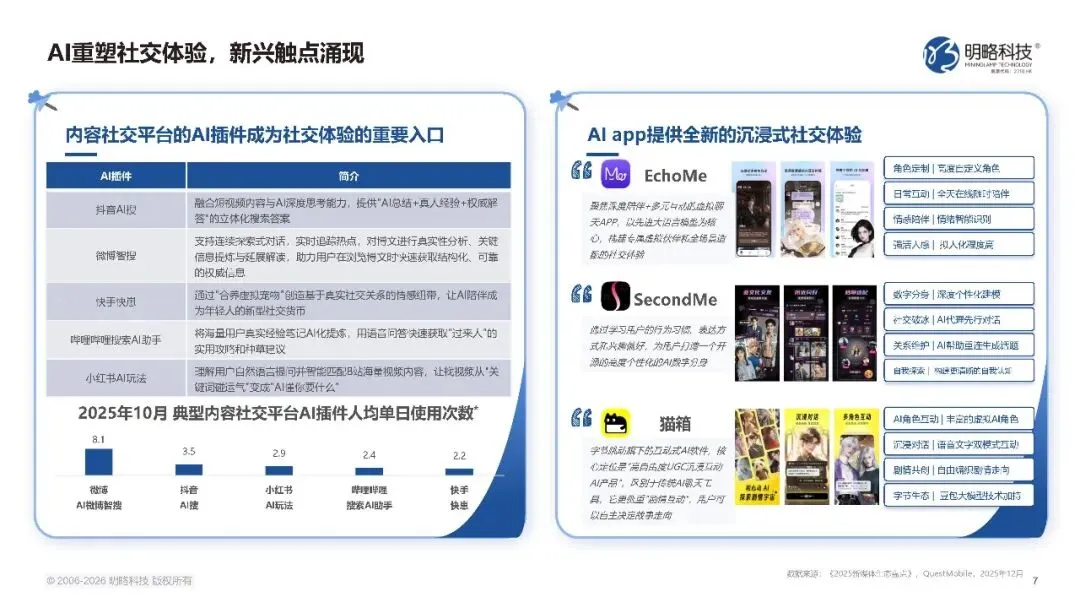 2026中国社交媒体营销趋势报告