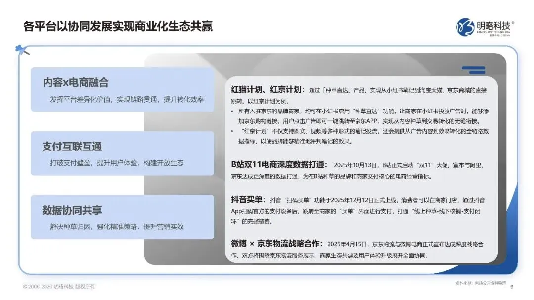 2026中国社交媒体营销趋势报告