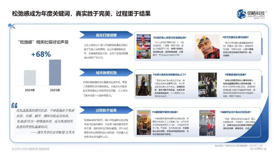 2026中国社交媒体营销趋势报告