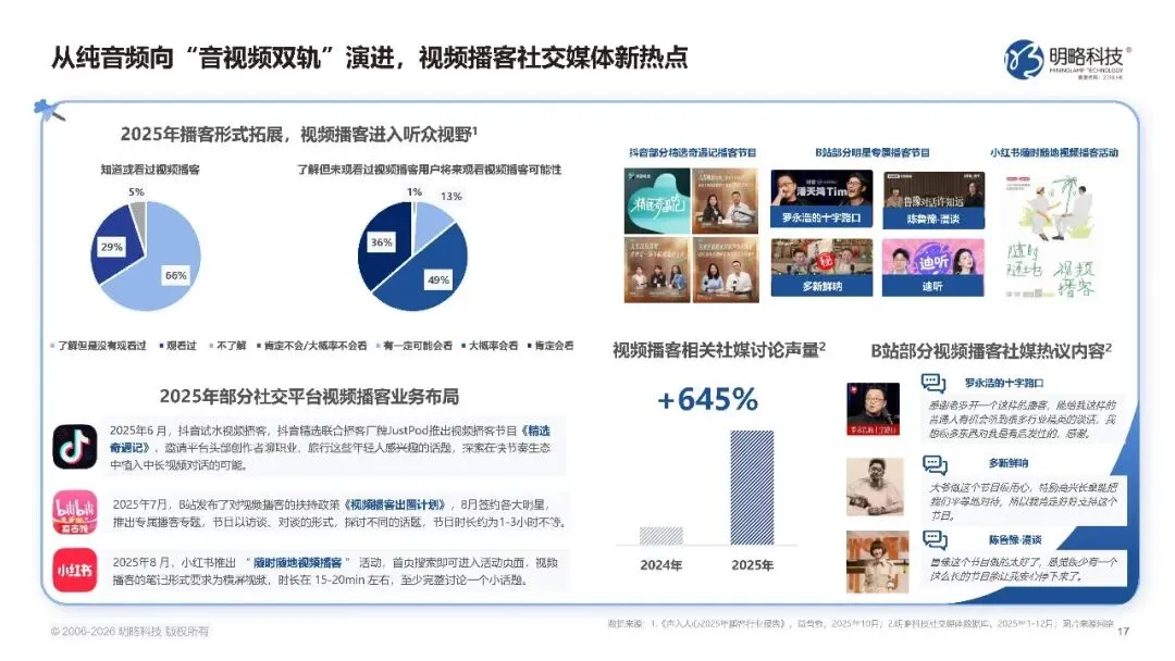 2026中国社交媒体营销趋势报告