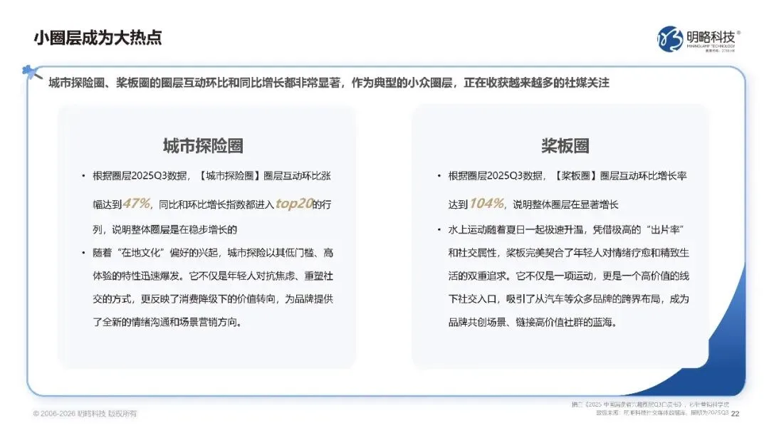 2026中国社交媒体营销趋势报告