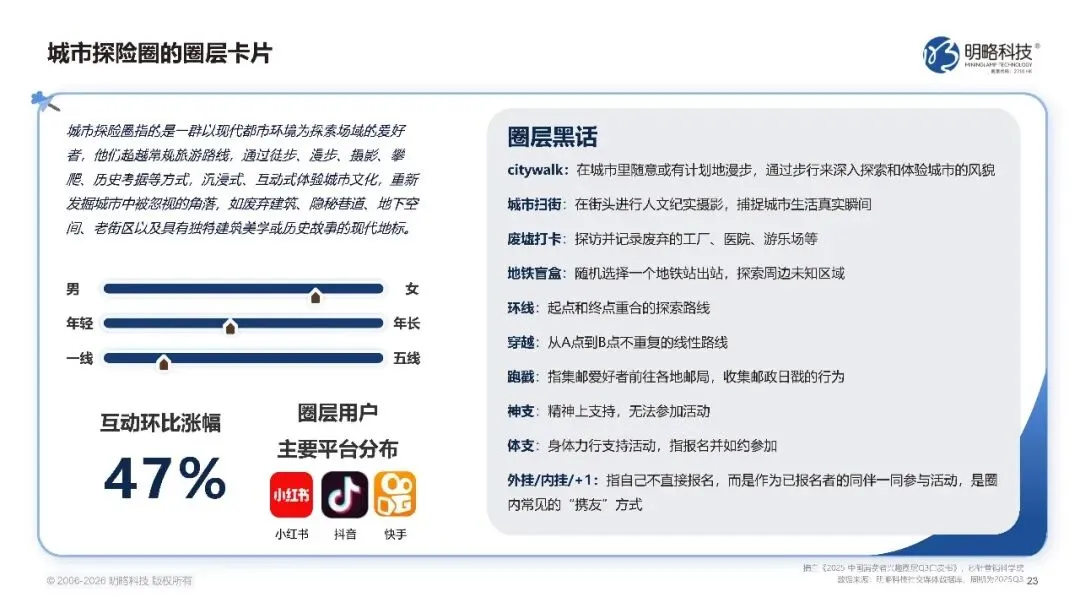 2026中国社交媒体营销趋势报告