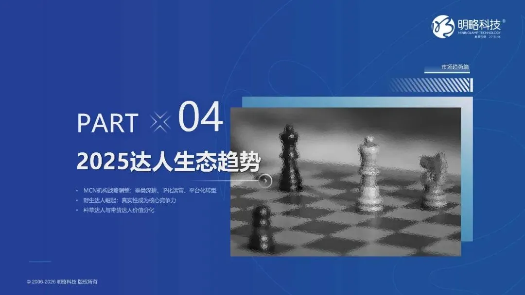 2026中国社交媒体营销趋势报告