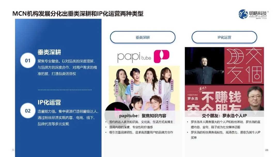 2026中国社交媒体营销趋势报告