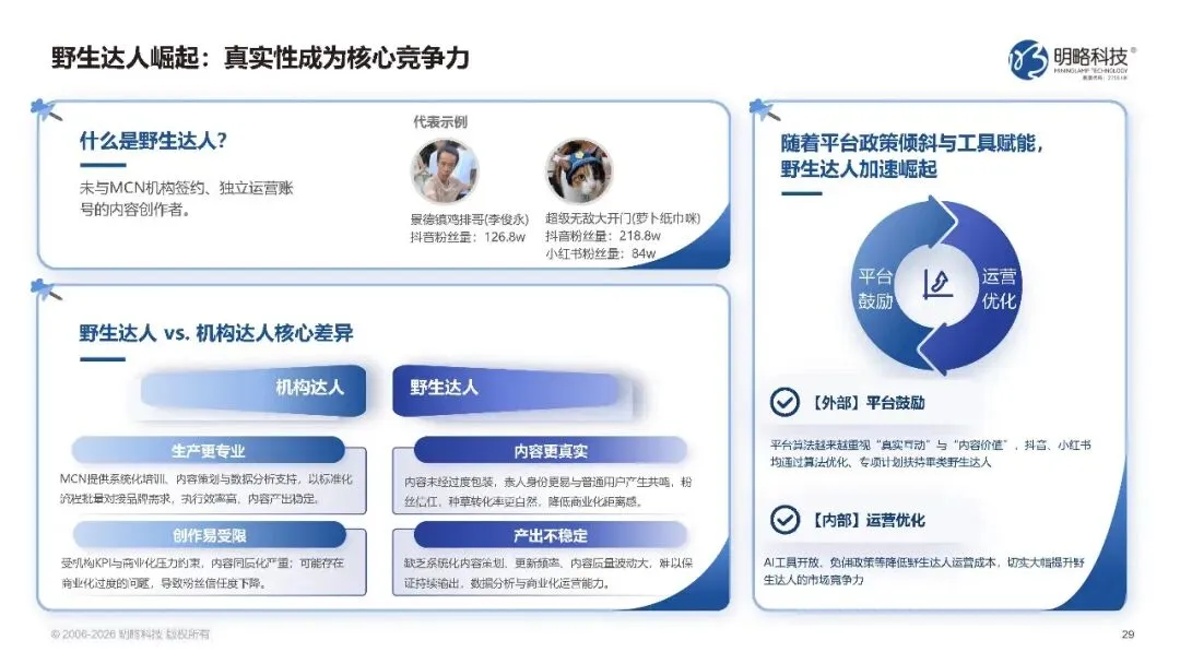 2026中国社交媒体营销趋势报告