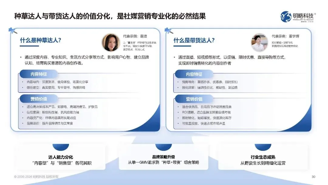 2026中国社交媒体营销趋势报告