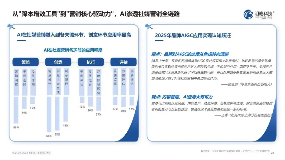2026中国社交媒体营销趋势报告