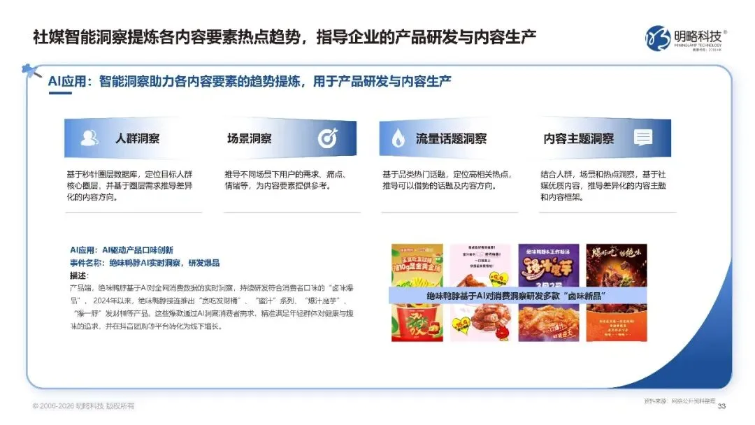 2026中国社交媒体营销趋势报告