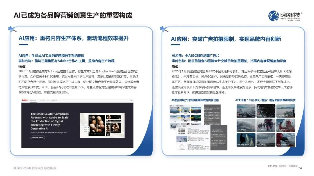 2026中国社交媒体营销趋势报告