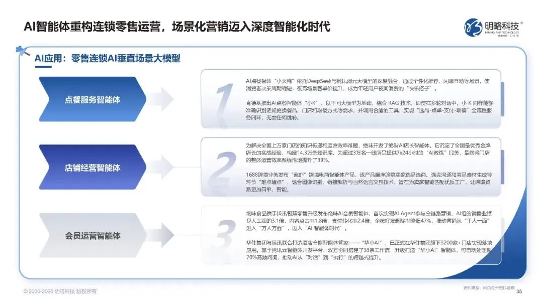 2026中国社交媒体营销趋势报告