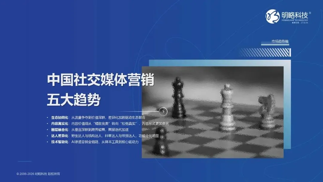 2026中国社交媒体营销趋势报告