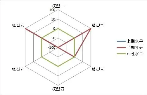 市场单边下行,后市几何?