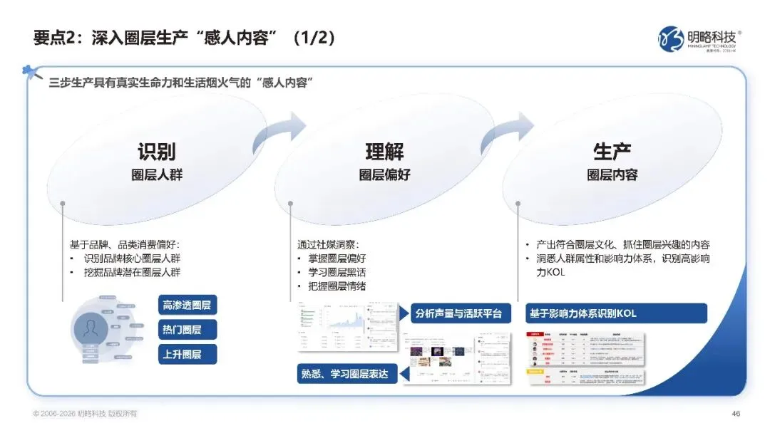 2026中国社交媒体营销趋势报告