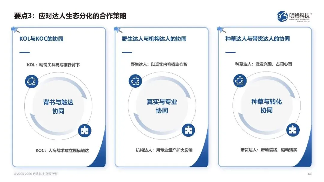 2026中国社交媒体营销趋势报告