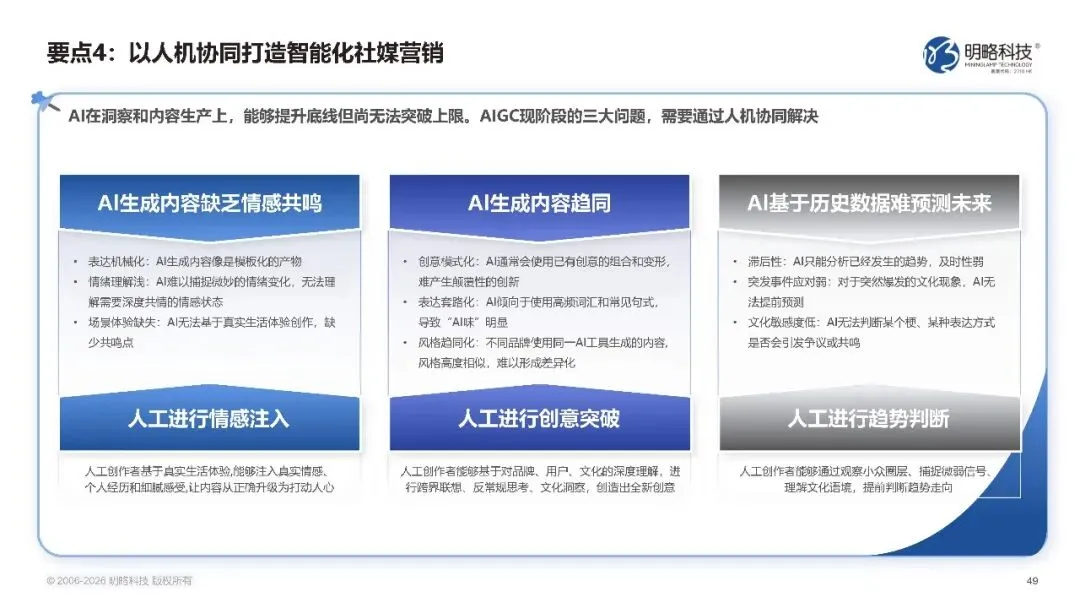 2026中国社交媒体营销趋势报告