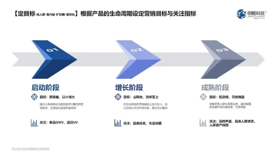 2026中国社交媒体营销趋势报告