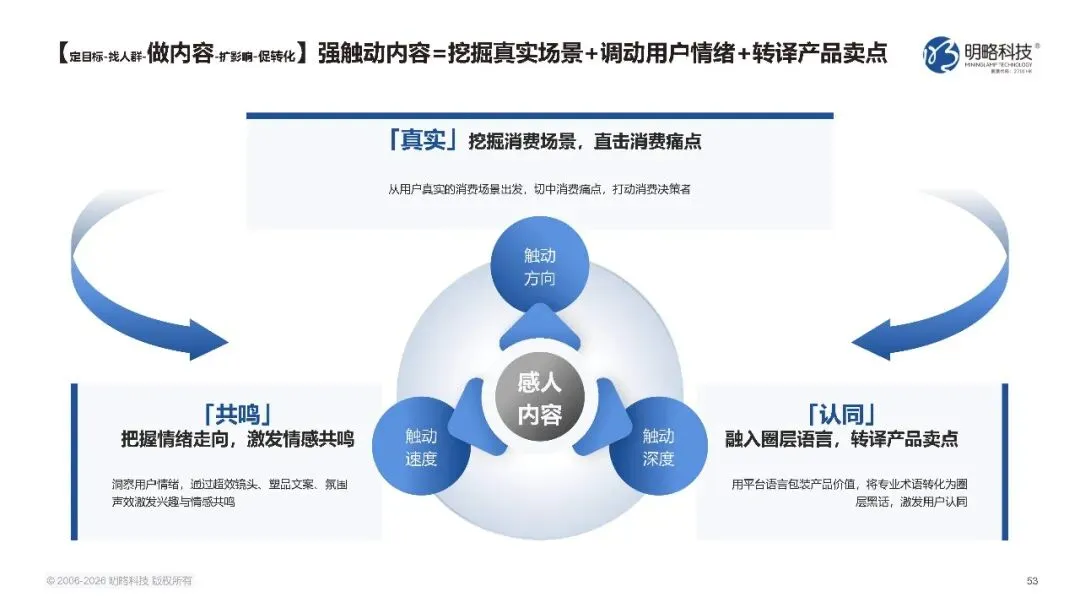 2026中国社交媒体营销趋势报告