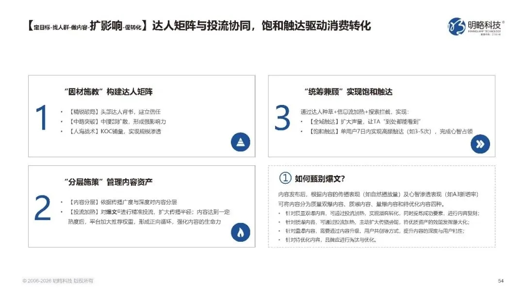 2026中国社交媒体营销趋势报告