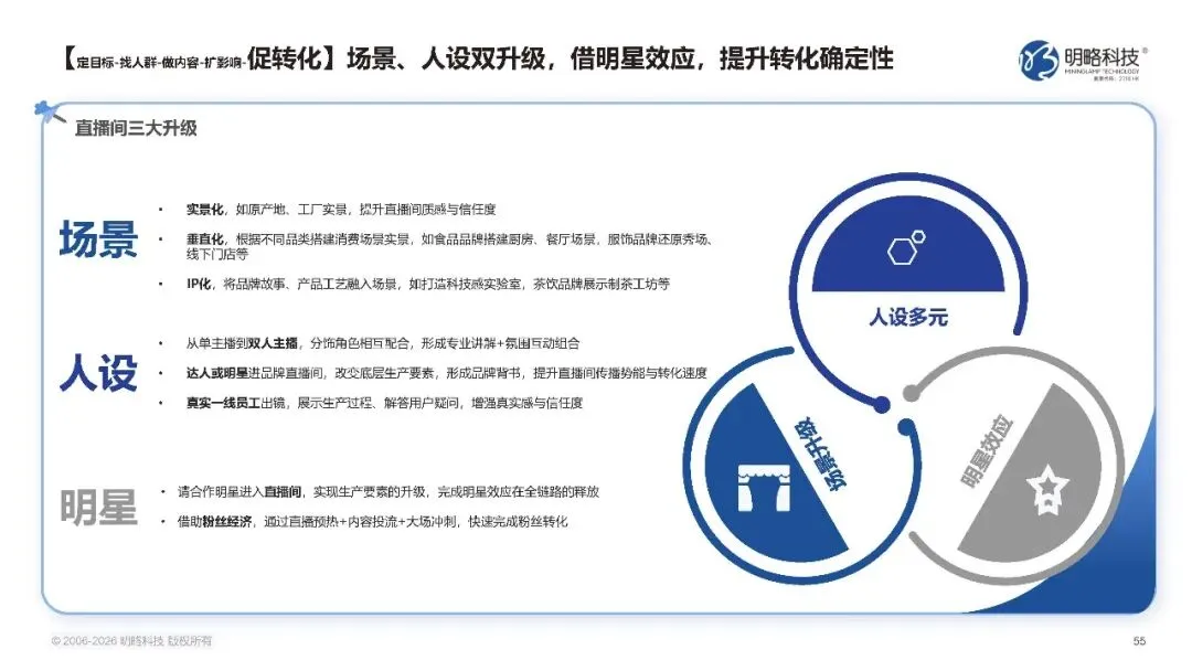 2026中国社交媒体营销趋势报告