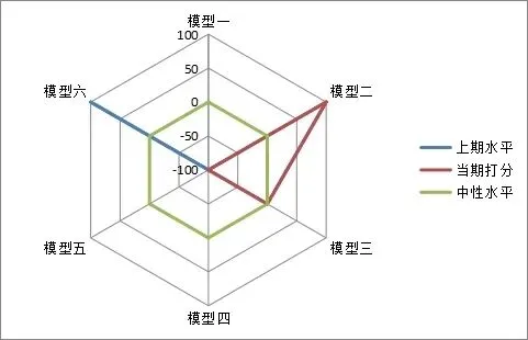 市场低开低走,后市几何?