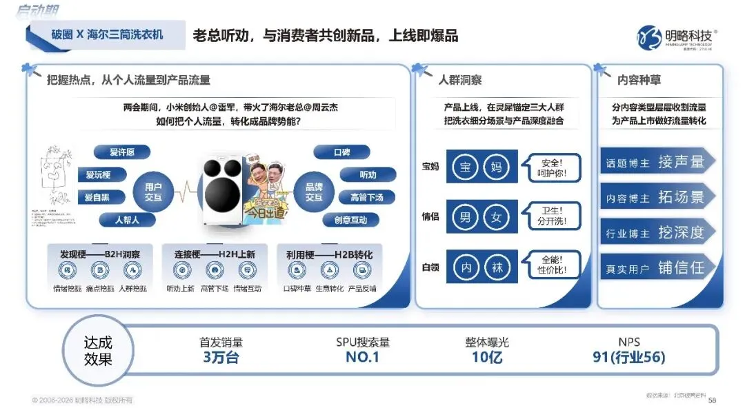 2026中国社交媒体营销趋势报告